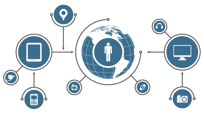 3 Ways Edge Computing Enhances IoT Networks