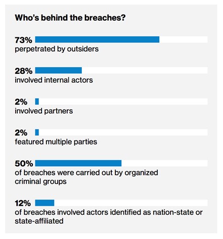 2018 Verizon Data Breach Investigation Report