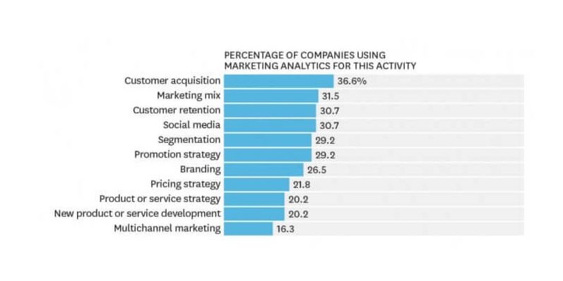 data analytics