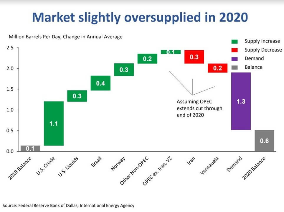 The Complicated Truth about Energy Outlook