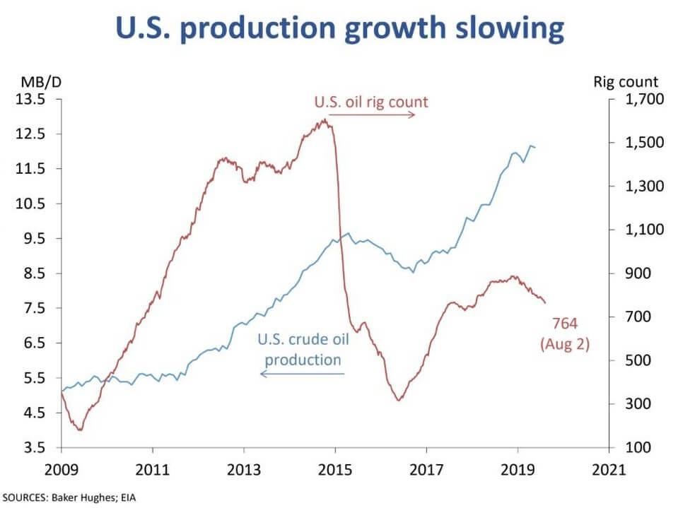 The Complicated Truth about Energy Outlook