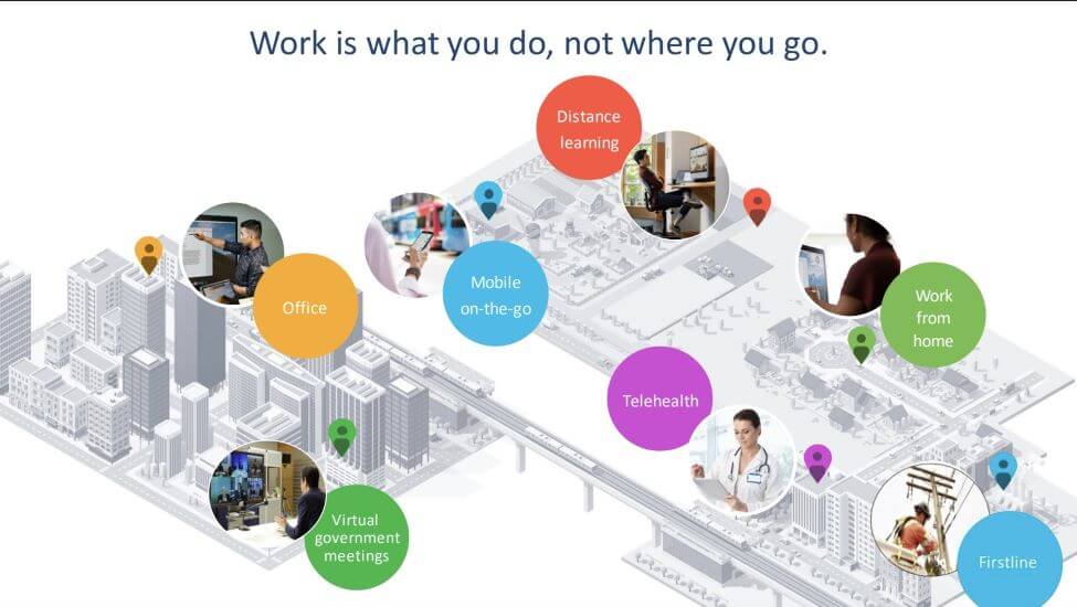 Cisco Collaboration Unveils A Blueprint For the Hybrid Workplace