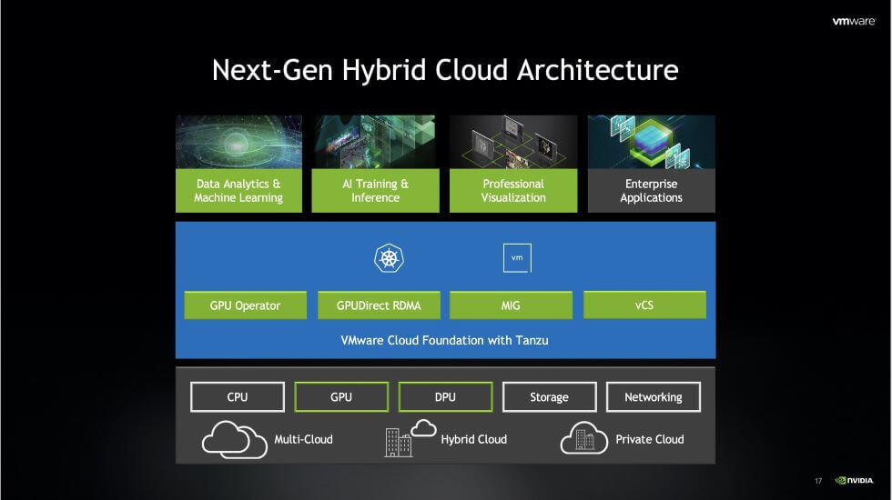 NVIDIA and VMware Partner to Streamline Enterprise AI Adoption