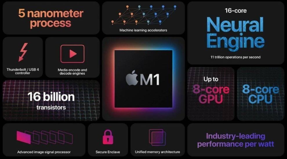 Apple M1 Silicon Marks the Next Generation and Challenge for the Mac