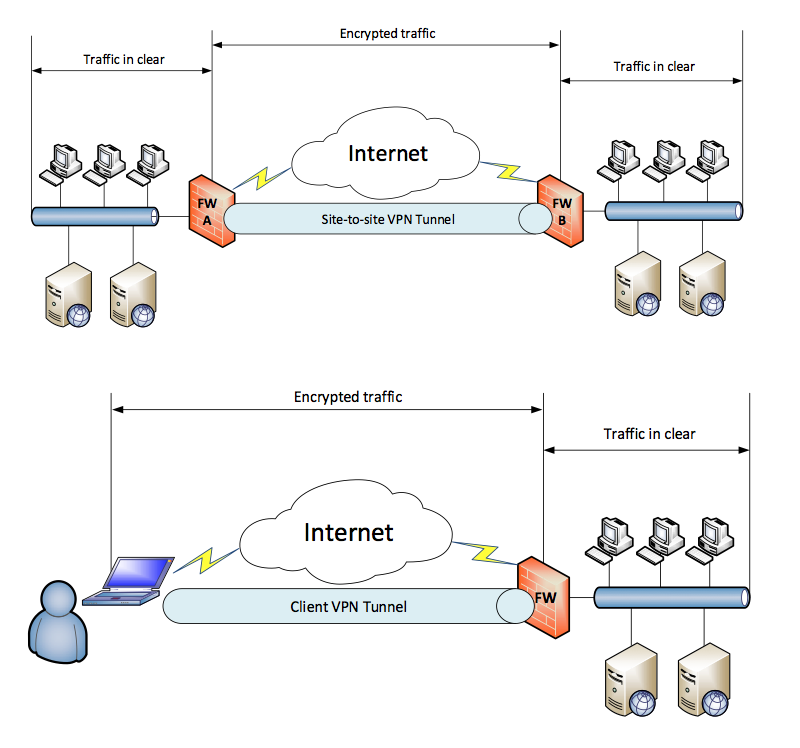 Vpn шифрования. VPN шифрование IPSEC. Шифрования аппаратного IPSEC. SSL/TLS VPN сеть. VPN транспорт.