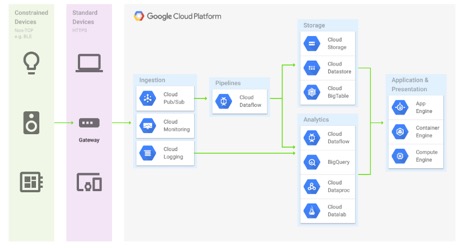 How Real Time Stream Processing Changes Everything About Big Data ...