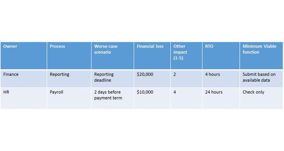 DR Plan - How to Create an Effective Business Continuity Plan