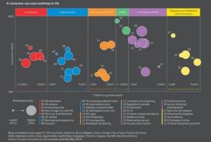 Ericsson 5G Consumer Potential