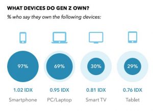 4 Educational Benefits of Mobile Technology