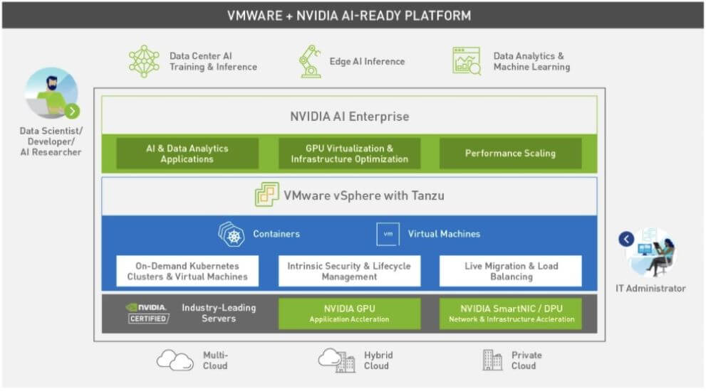 NVIDIA and VMWare GPU Virtualization Platform Goes GA