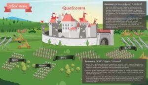 The Great Siege of Qualcomm How Three Waves of Assaults on Qualcomm from 2013 to 2020 Helped Strengthen US Technology Leadership – Part 3