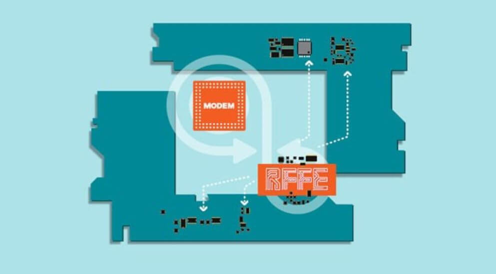 Part Two of Series. More on 5G RFFE and Why It’s Part of the 5G Puzzle