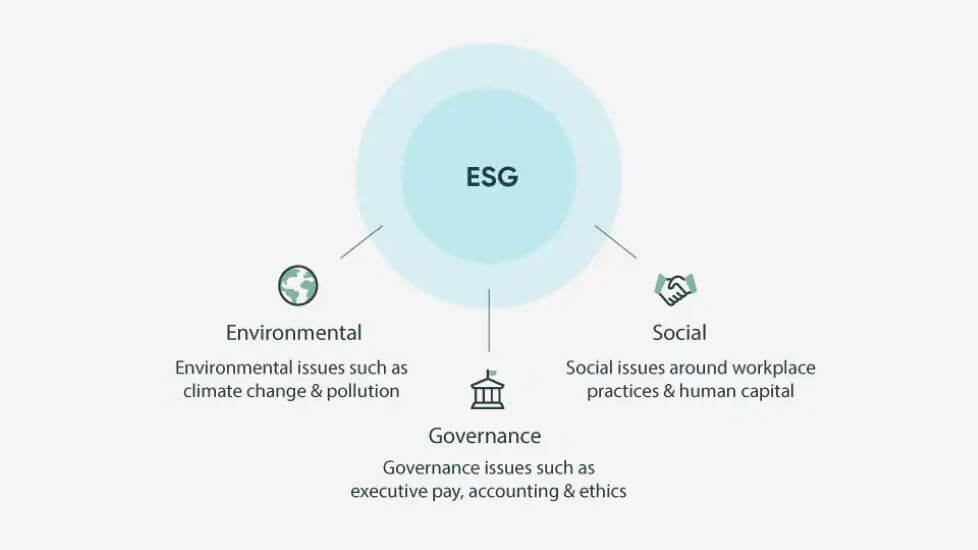 ServiceNow Announced New ESG Solution with Aim to Help Companies Make a Better World