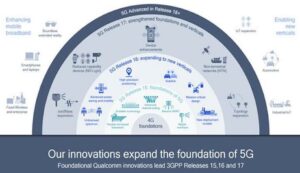 Qualcomm Powers Five Key Inventions Across Newly Completed 5G NR Release 17